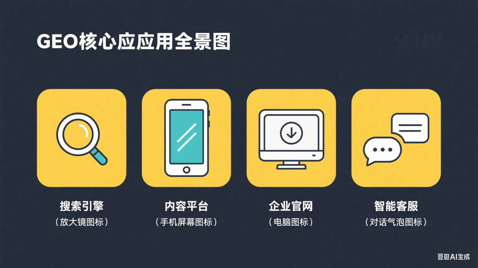 《生成式引擎优化（GEO）白皮书》：目录&序言&基础认知