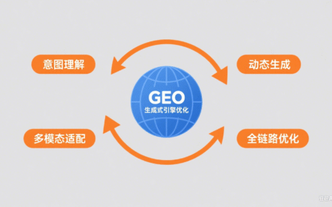 《生成式引擎优化（GEO）白皮书》：目录&序言&基础认知