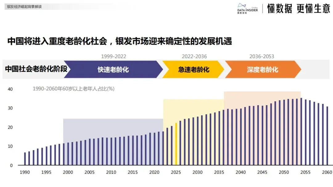 报告分享｜《2025年银发健康食品赛道创新图谱》（附下载）