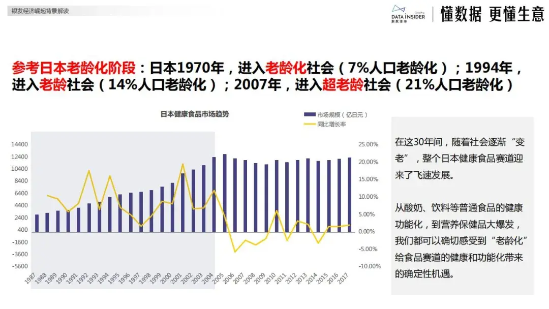 报告分享｜《2025年银发健康食品赛道创新图谱》（附下载）
