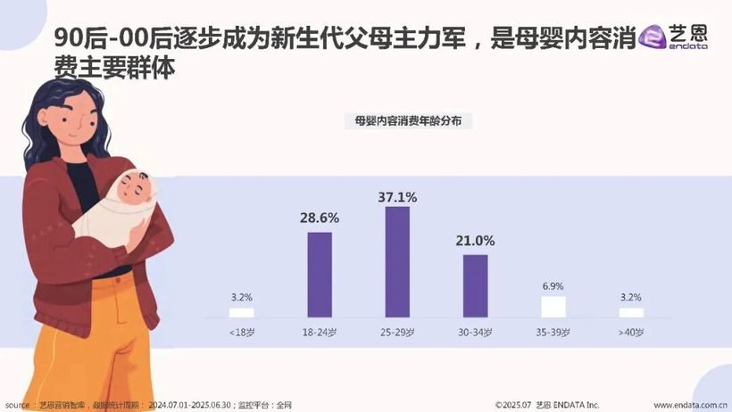 报告分享｜《2025年母婴市场消费洞察》（附下载）