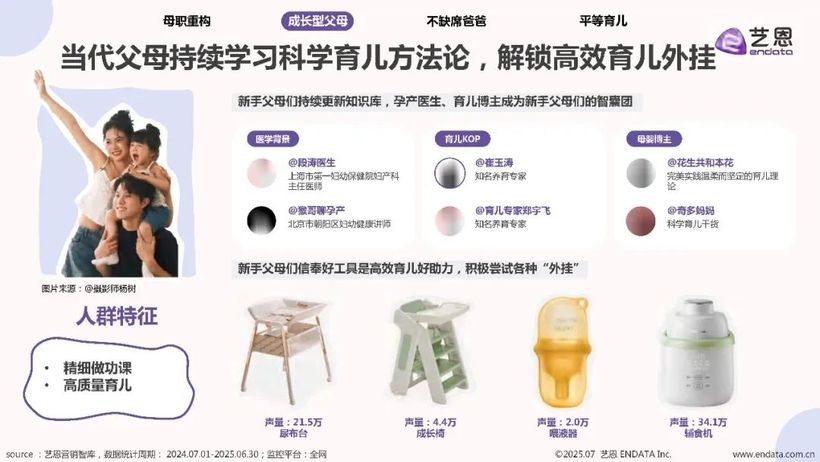 报告分享｜《2025年母婴市场消费洞察》（附下载）