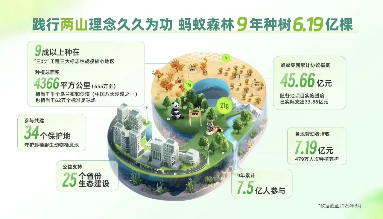 阿里公益，“投资于人”