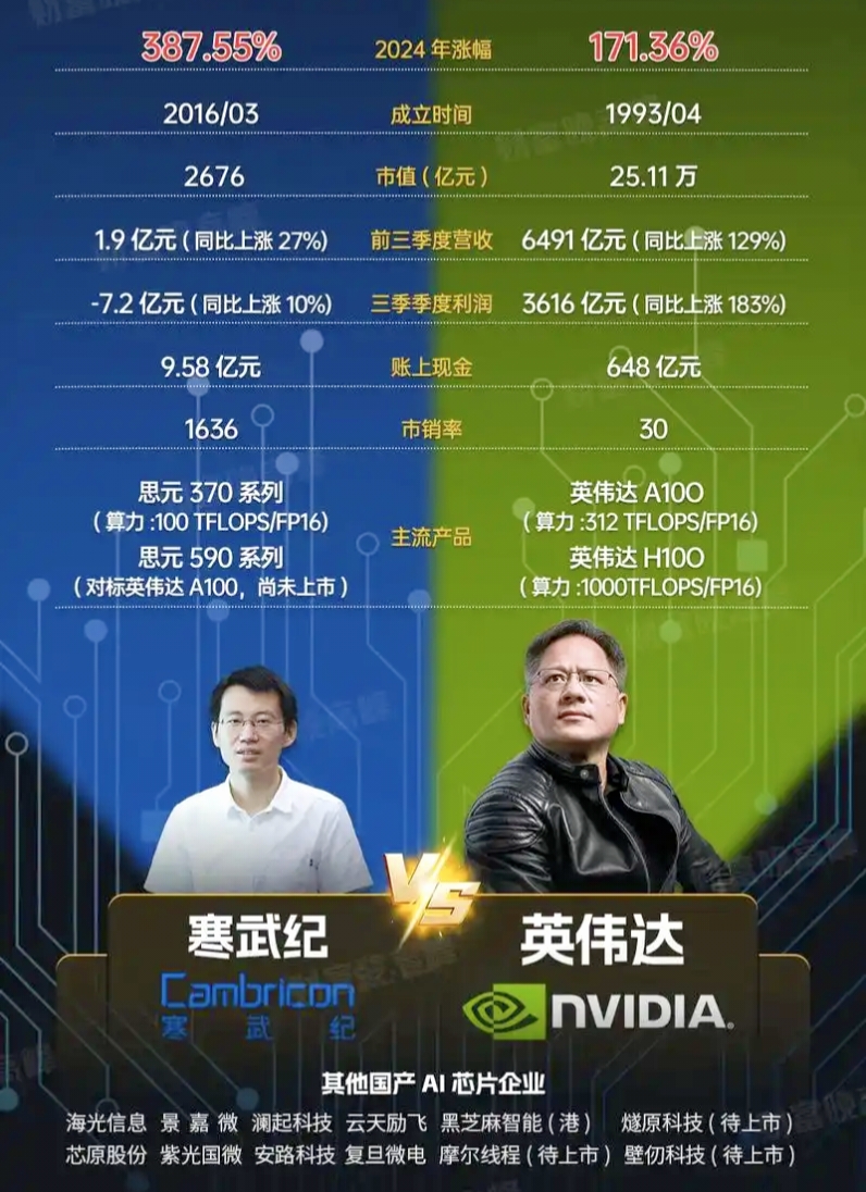 寒武纪不是张无忌