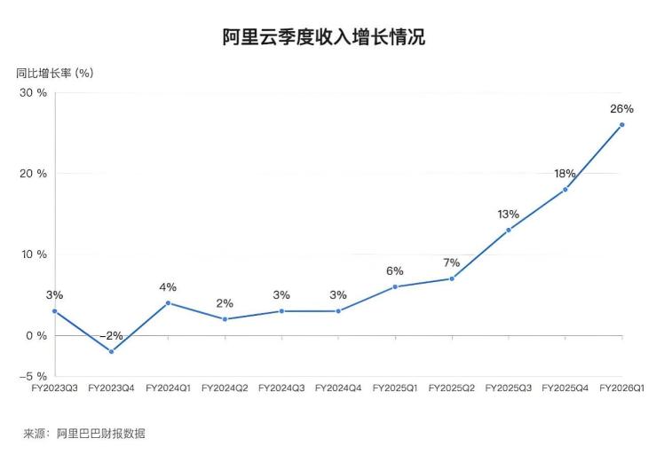 阿里云，重估“新阿里”