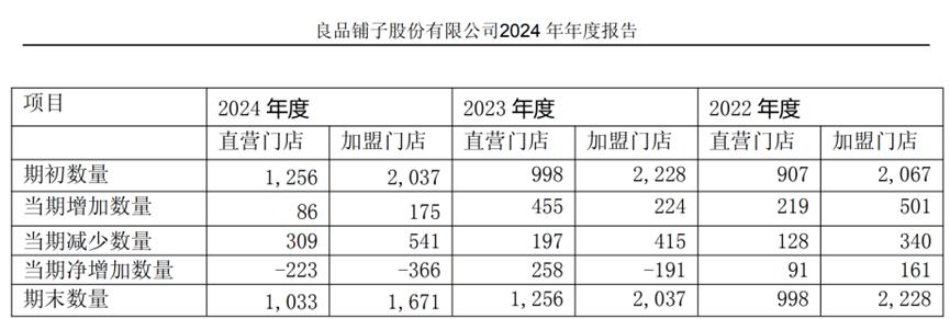 谁“偷”走了零食三巨头的利润？
