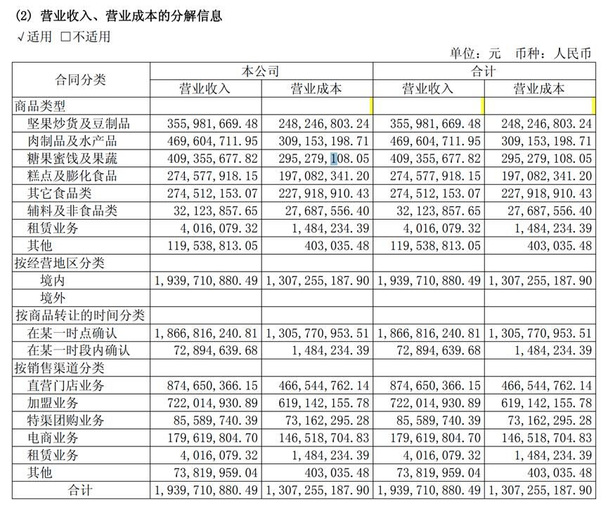 谁“偷”走了零食三巨头的利润？