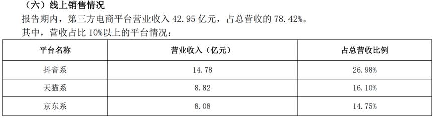 谁“偷”走了零食三巨头的利润？