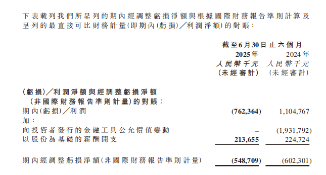 亏惨了的黑芝麻智能，陷入了难拓客的困境？