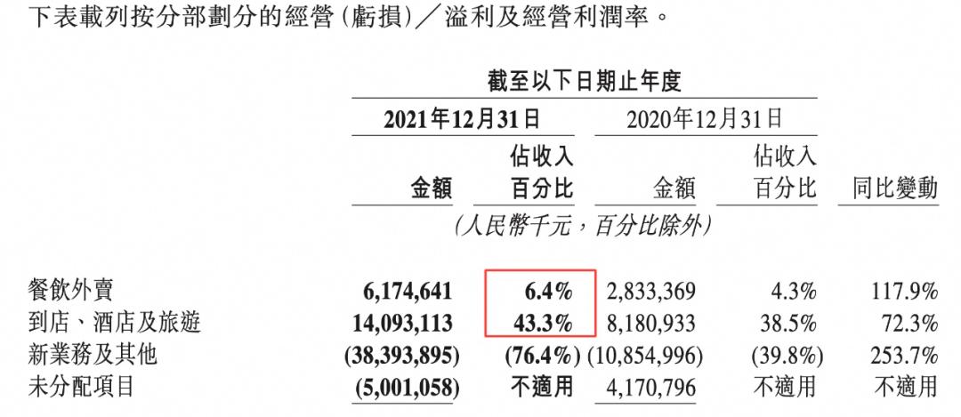 高德发布扫街榜，阿里股价创4年新高，美团现金牛业务受挑战