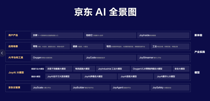 京东 AI 助手，跳出「对话框」