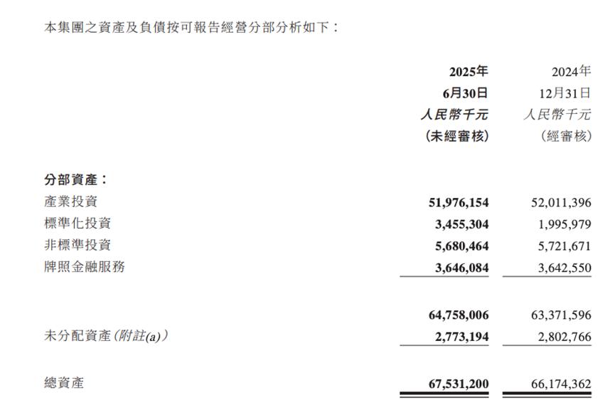 股价坐上过山车，证监会揭开山高控股的“裂痕”