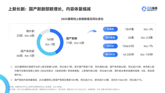 暑期档“剧”斗成绩单出炉，爱优腾谁是大赢家？