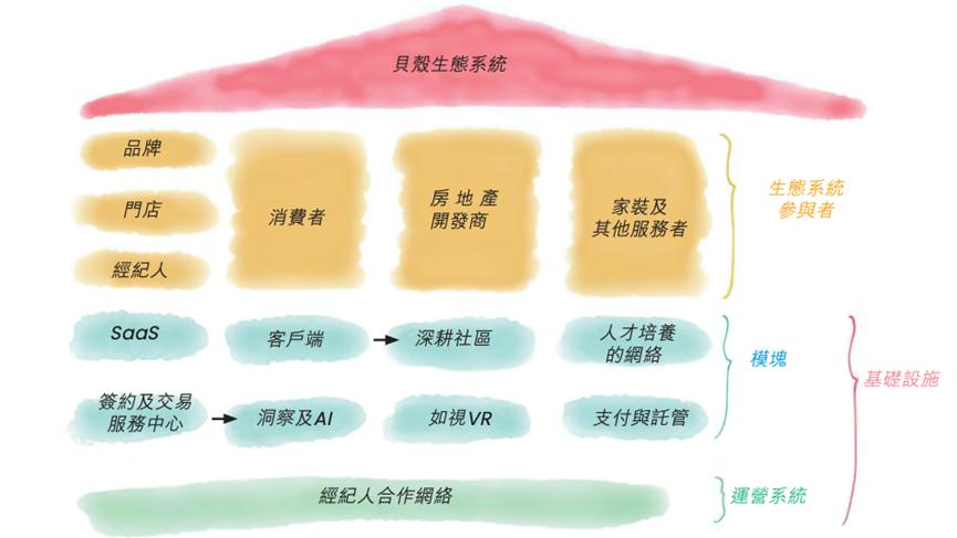 业绩走低，高管薪资却不断飙升，贝壳被“掏空”？