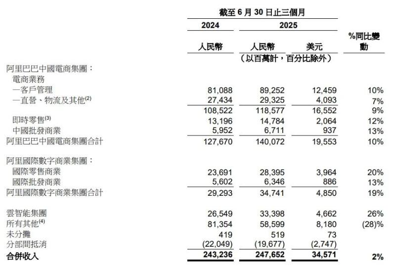 阿里云，重估“新阿里”
