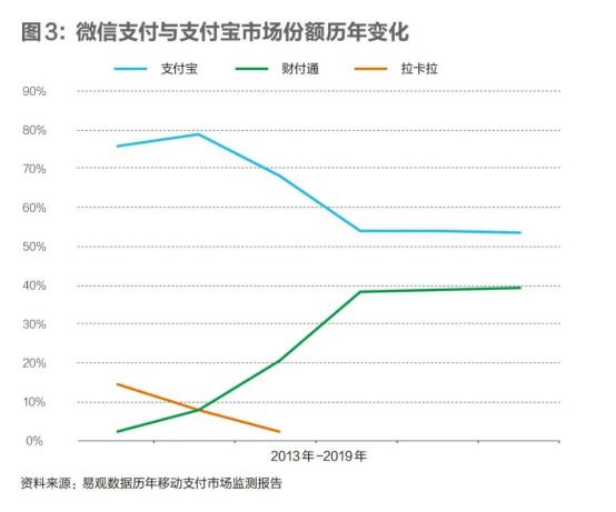 支付宝不认输