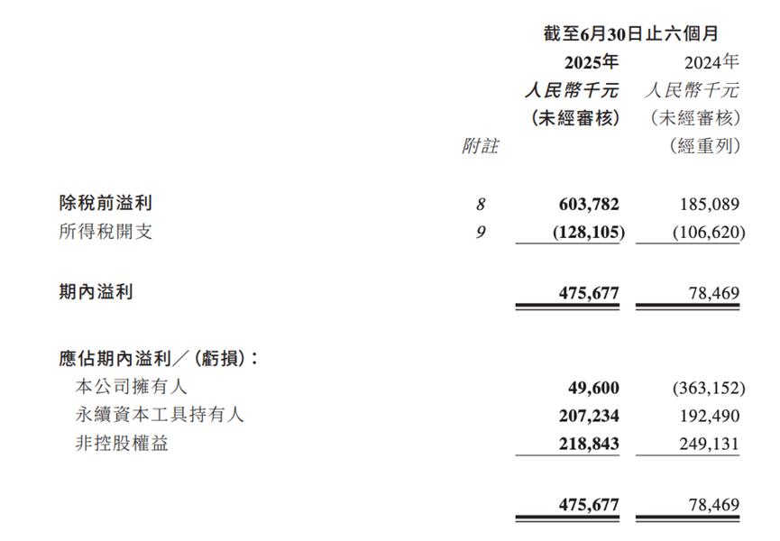股价坐上过山车，证监会揭开山高控股的“裂痕”