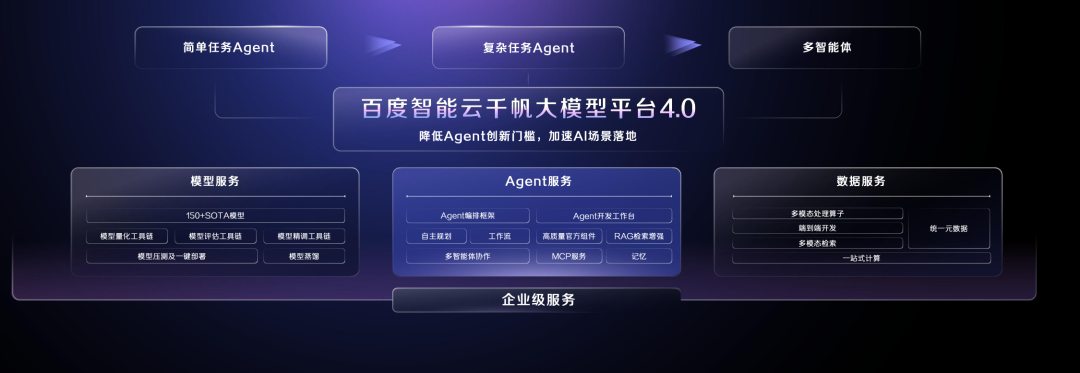 Agent落地元年：谁在成为最坚实的土壤？