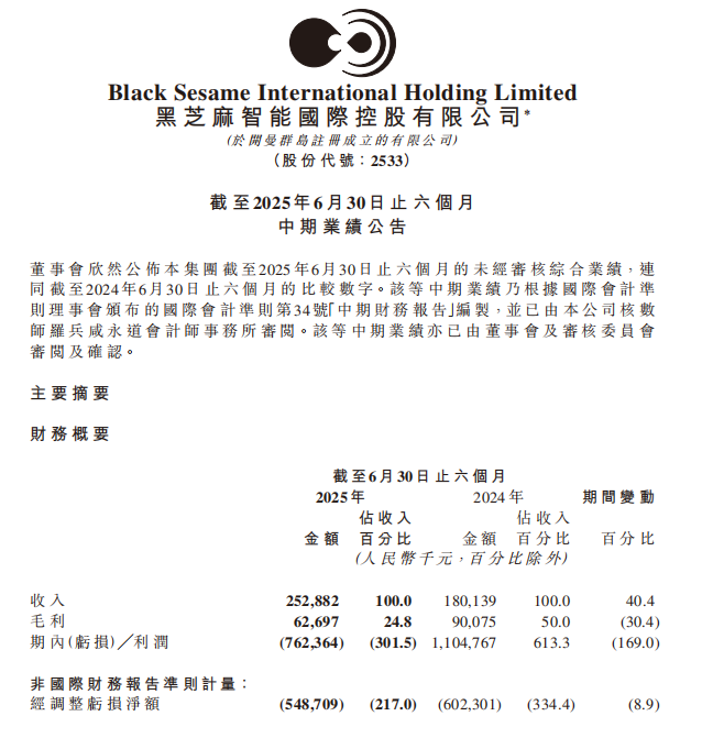 亏惨了的黑芝麻智能，陷入了难拓客的困境？
