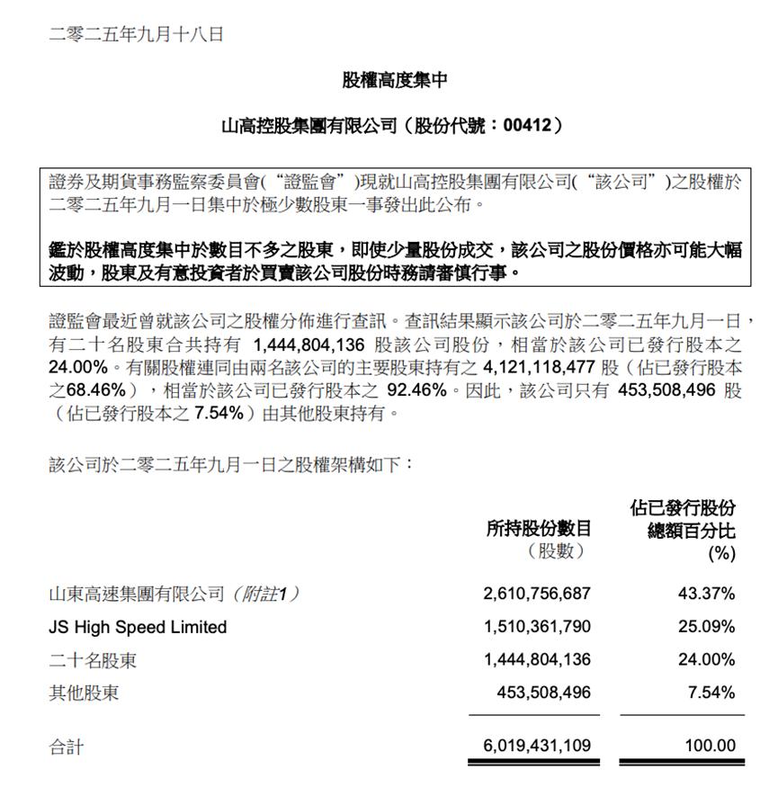 股价坐上过山车，证监会揭开山高控股的“裂痕”