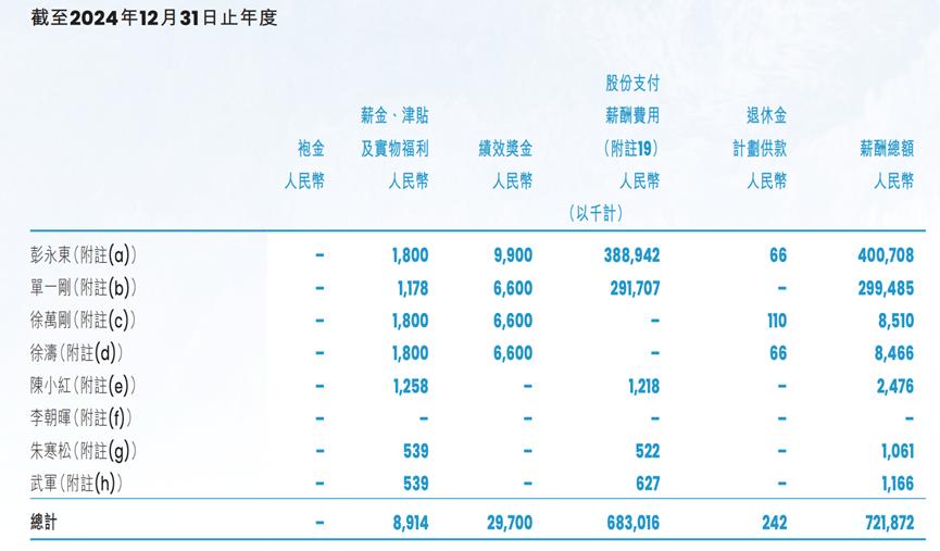 业绩走低，高管薪资却不断飙升，贝壳被“掏空”？
