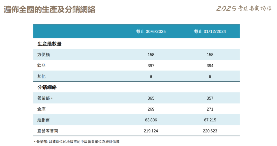 方便面“老大哥”康师傅，也快跑不动了？