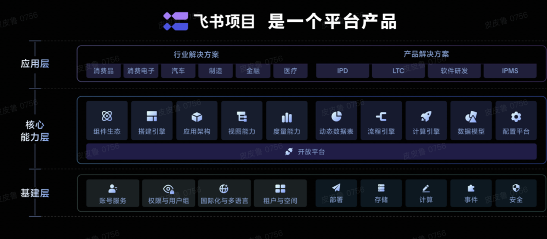 飞书项目，再交卷中国智造