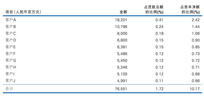 上半年增收不增利，民生银行活成了“夹心饼干”