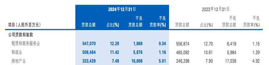 上半年增收不增利，民生银行活成了“夹心饼干”