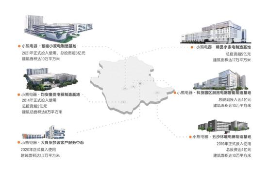 营收、利润双增背后的“价值革命”！解析小熊电器2025半年报