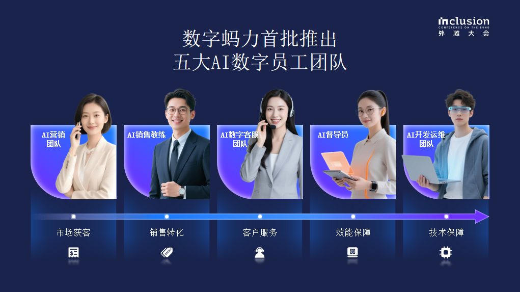 1000天AI浪潮后，蚂蚁集团数字蚂力交出一张AI生产力答卷
