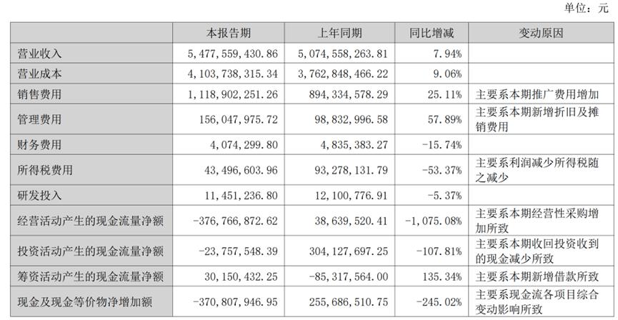 谁“偷”走了零食三巨头的利润？