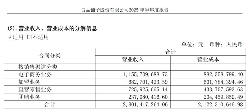 谁“偷”走了零食三巨头的利润？