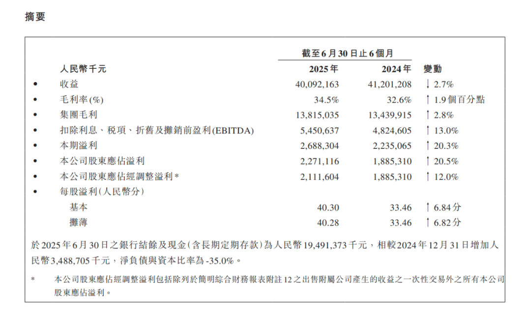 方便面“老大哥”康师傅，也快跑不动了？