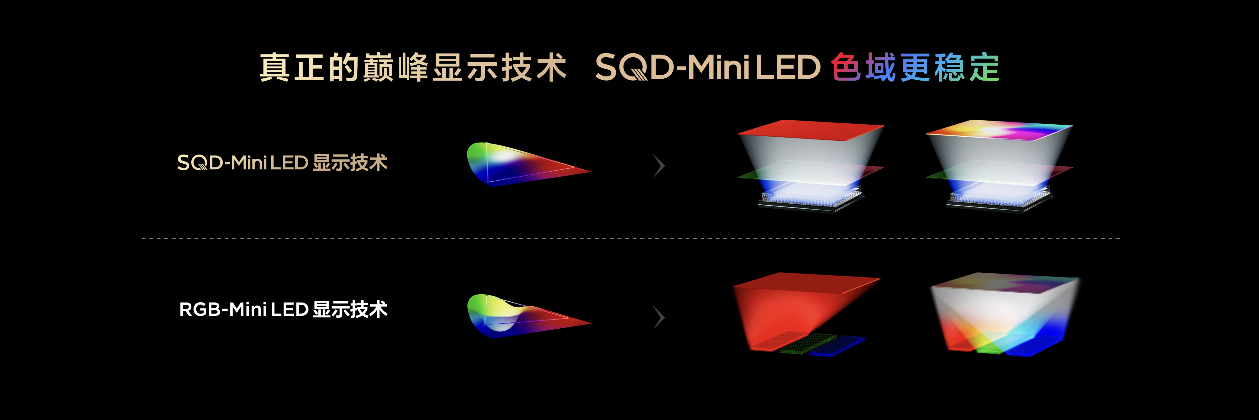TCL发布革命性技术SQD-Mini LED ，打破十年色域僵局