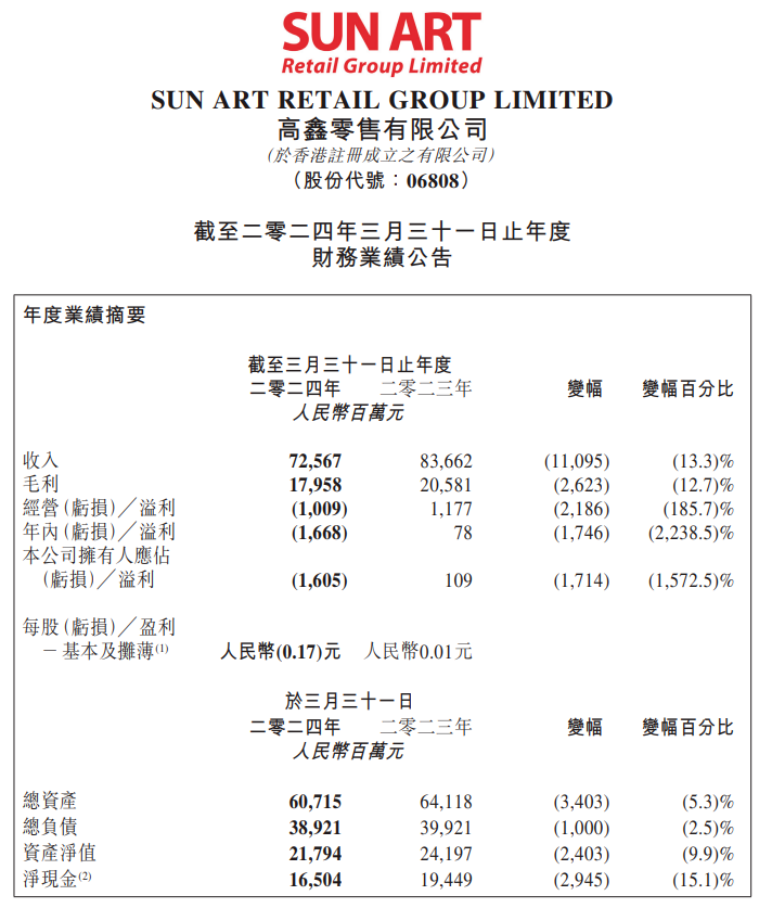 高管被查、关店止损，新东家德弘能救活大润发吗？