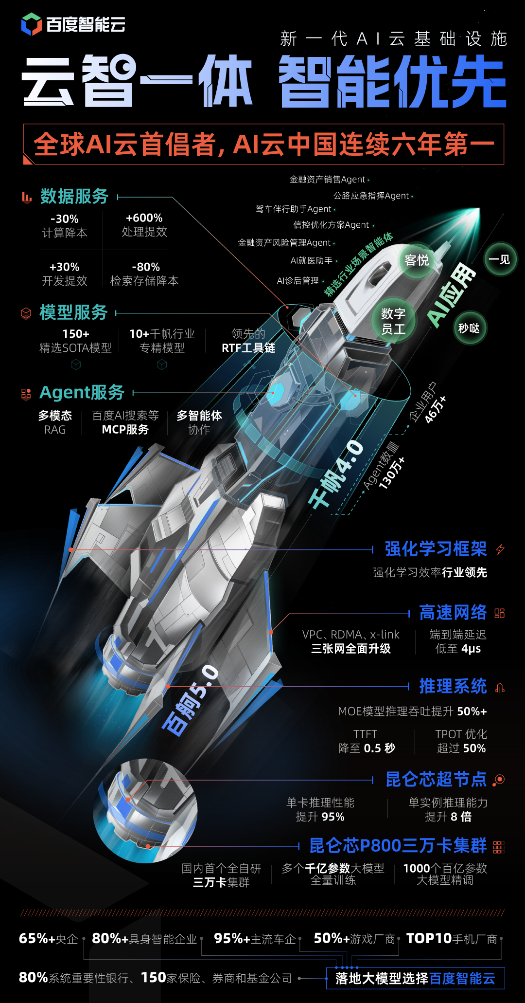 Agent落地元年：谁在成为最坚实的土壤？