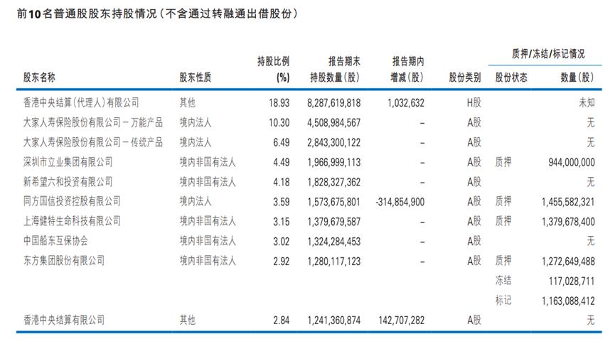 上半年增收不增利，民生银行活成了“夹心饼干”