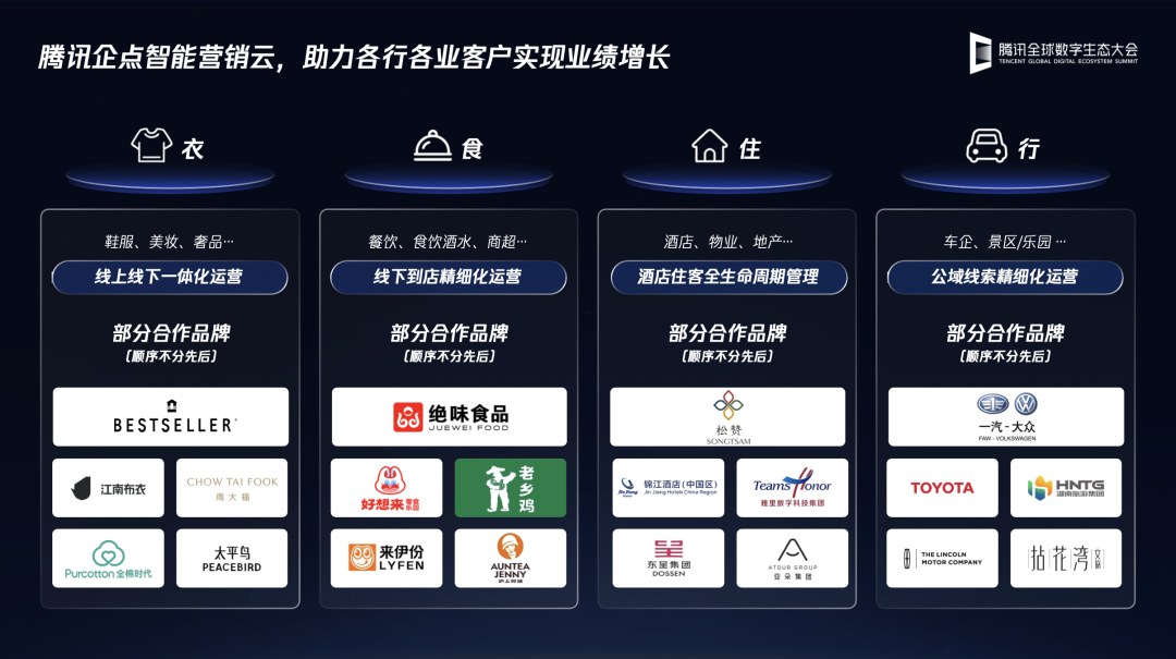 腾讯企点营销云，交卷AI营销增长