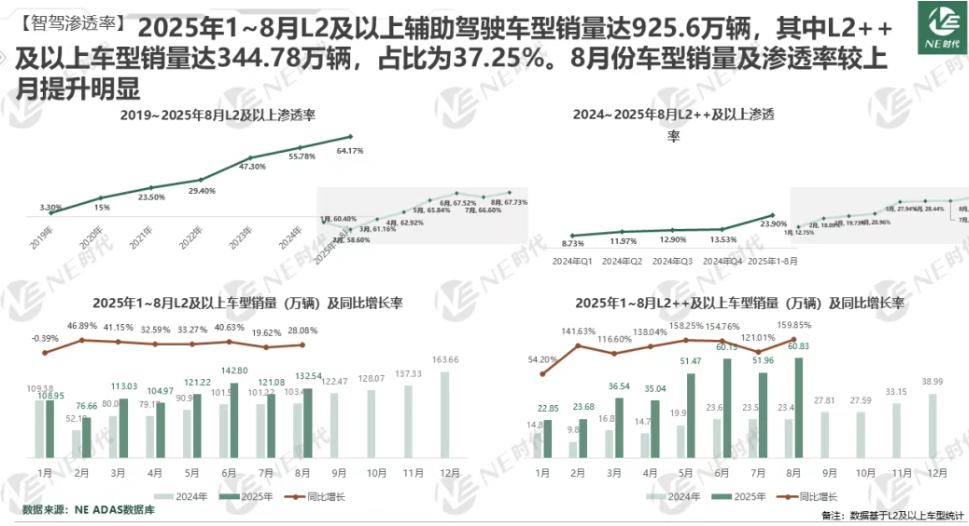 蔚小理“大换血”，智驾告别狂飙