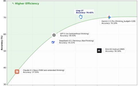 连发两款万亿参数模型，蚂蚁百灵大模型开启2.0版