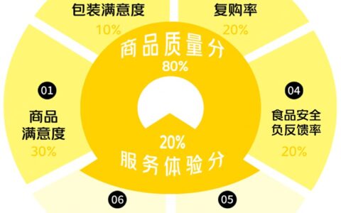 美团外卖商户遭遇不公可无限申诉，降低“恶意差评”影响