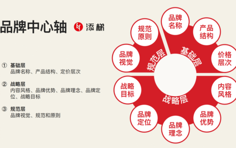 未来做品牌，要“说清楚”的十件事