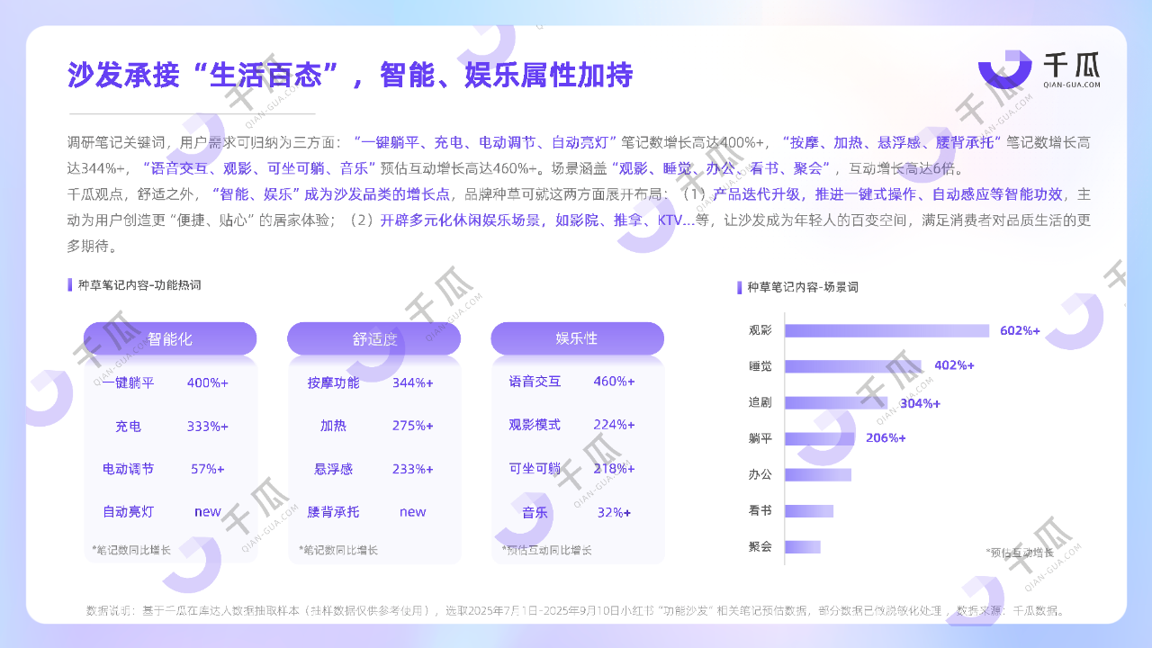 这届年轻人换口味了？小红书Q3三大“真香”品类出炉
