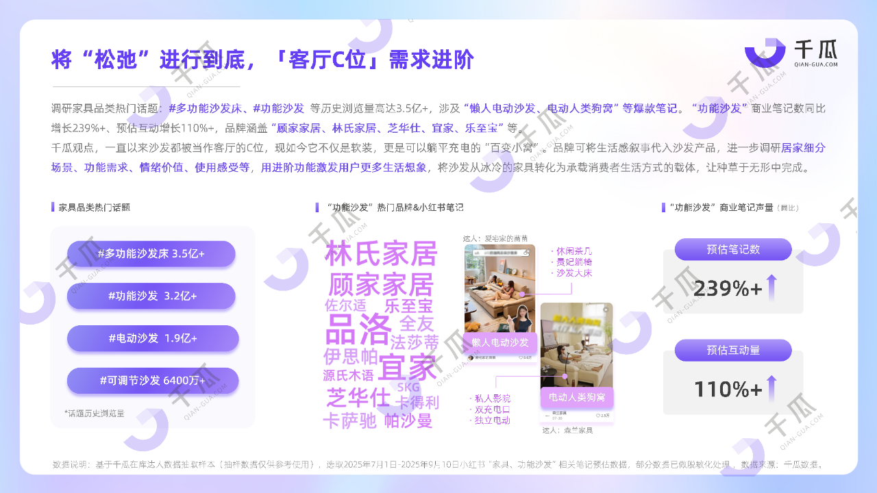 这届年轻人换口味了？小红书Q3三大“真香”品类出炉