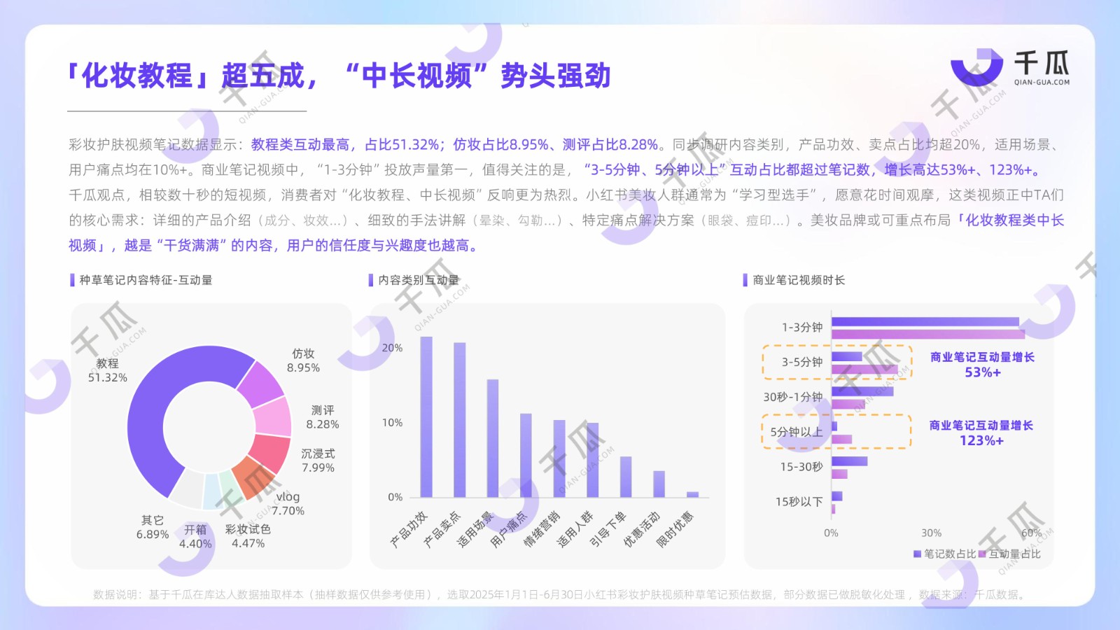 2025「视频笔记」种草洞察数据报告（小红书平台）
