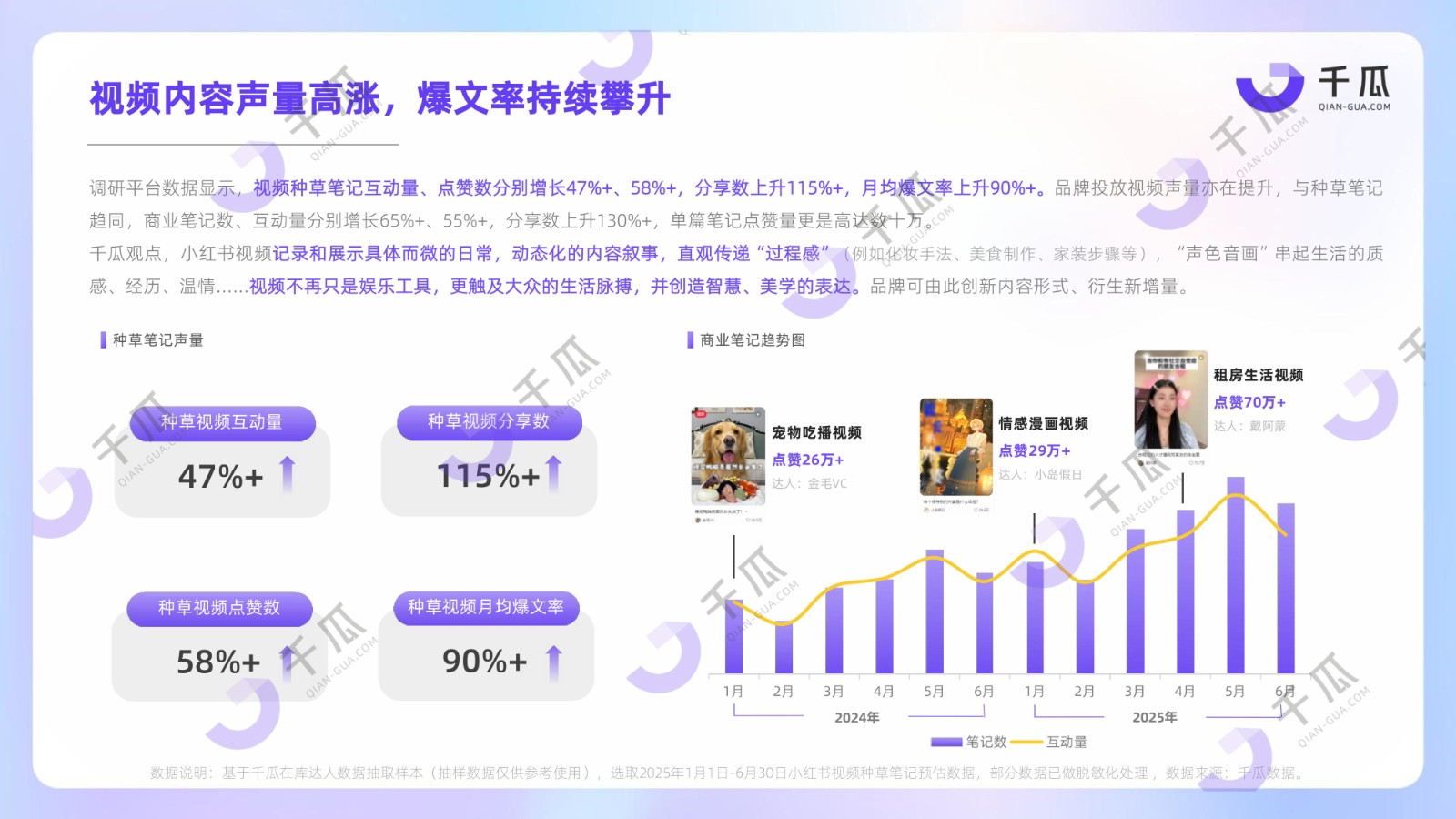 2025「视频笔记」种草洞察数据报告（小红书平台）