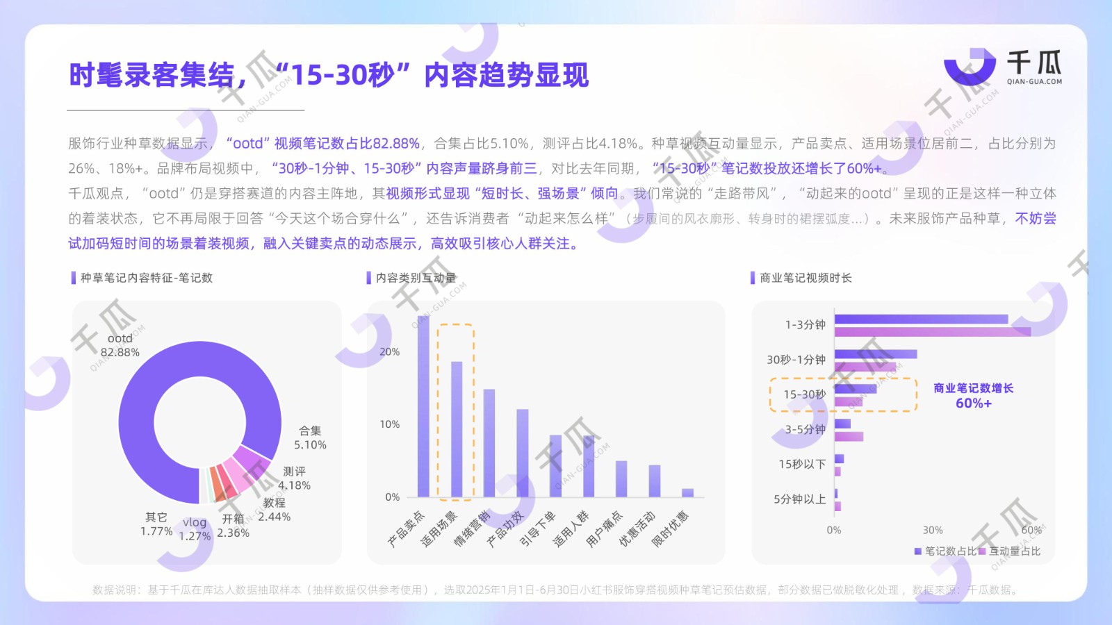2025「视频笔记」种草洞察数据报告（小红书平台）