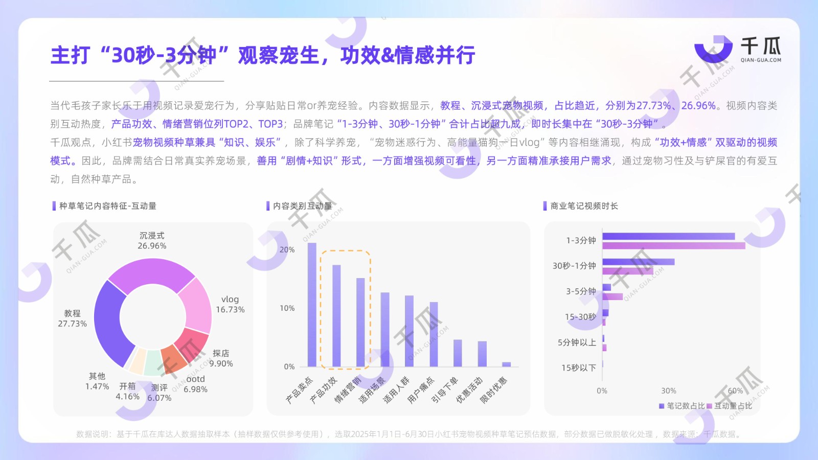 2025「视频笔记」种草洞察数据报告（小红书平台）