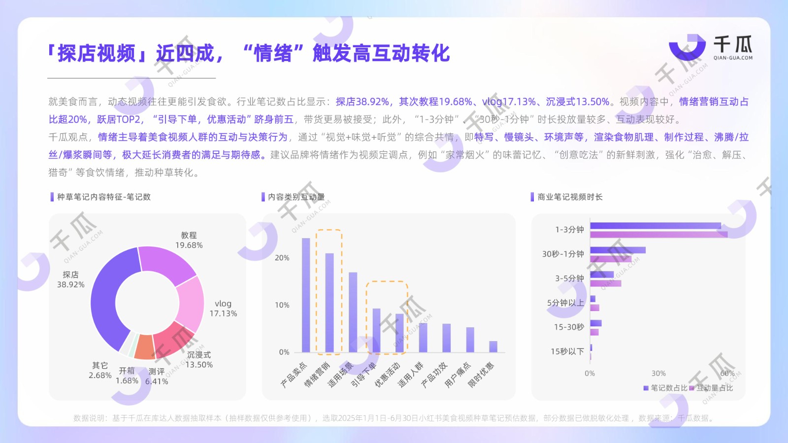 2025「视频笔记」种草洞察数据报告（小红书平台）